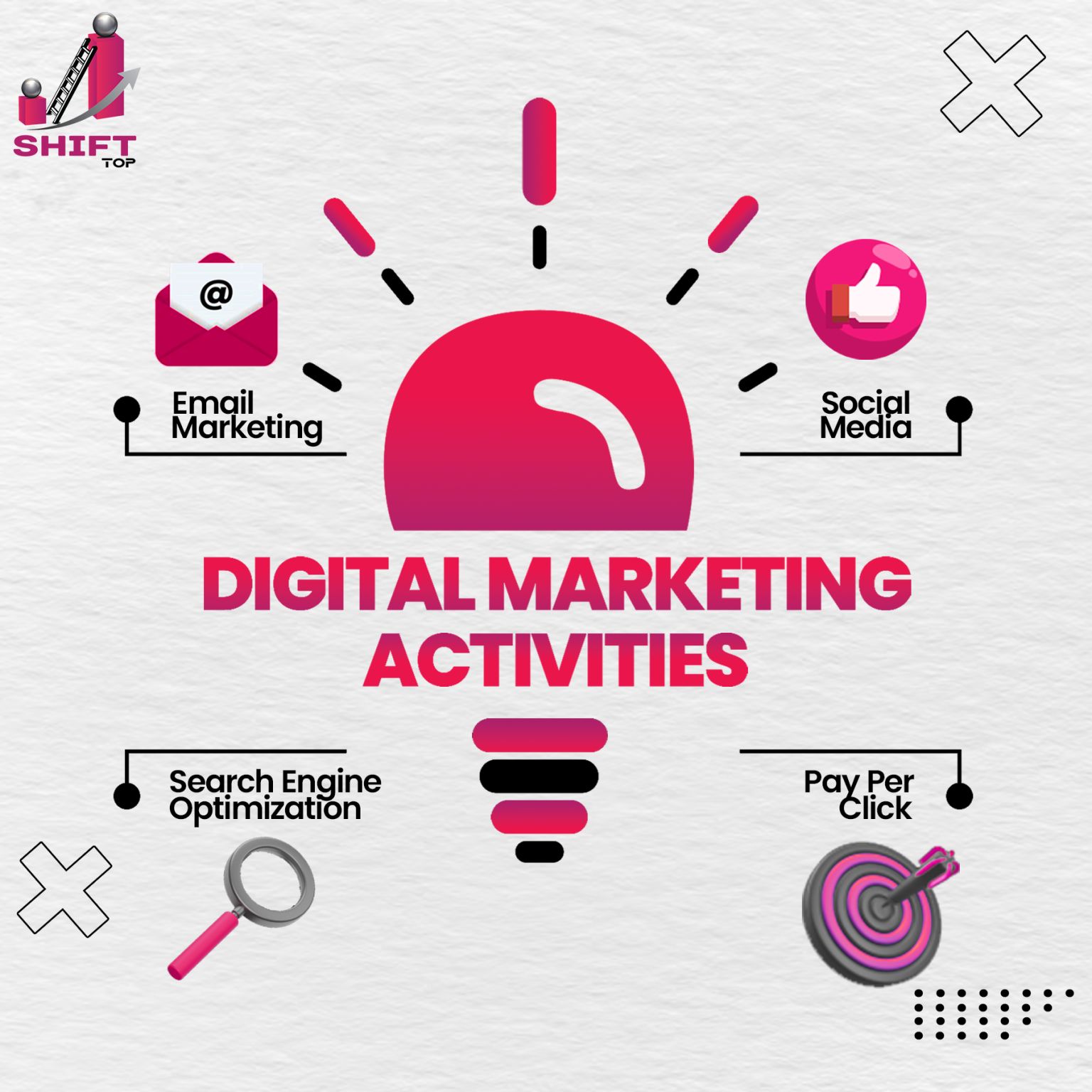 Shift Top Unlock Your Business Potential with Expert Digital Marketing Services 